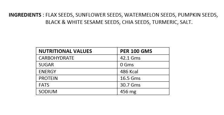 7 Seeds Mix Mukhwas