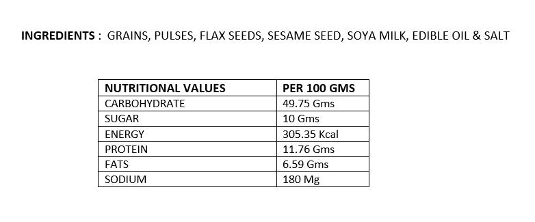 Diet Soya Flax Bhakarwadi