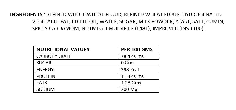 Multigrain Toast