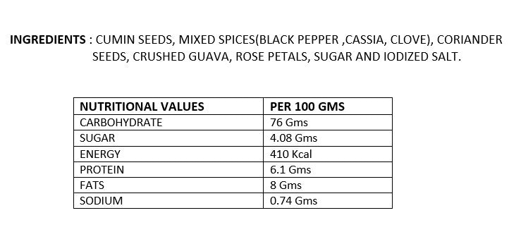Guava Peru Goli